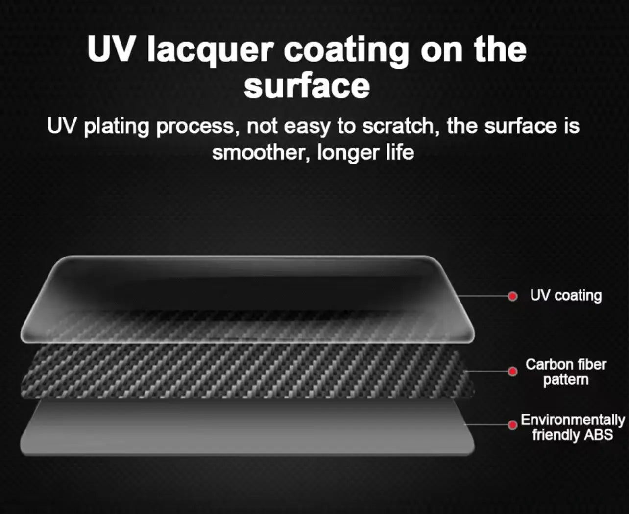 For Tesla Model 3 Model Y Steering Wheel Trim Of ABS Carbon Fiber Matte For Tesla 2022/2023 Interior Modified Accessories Generic