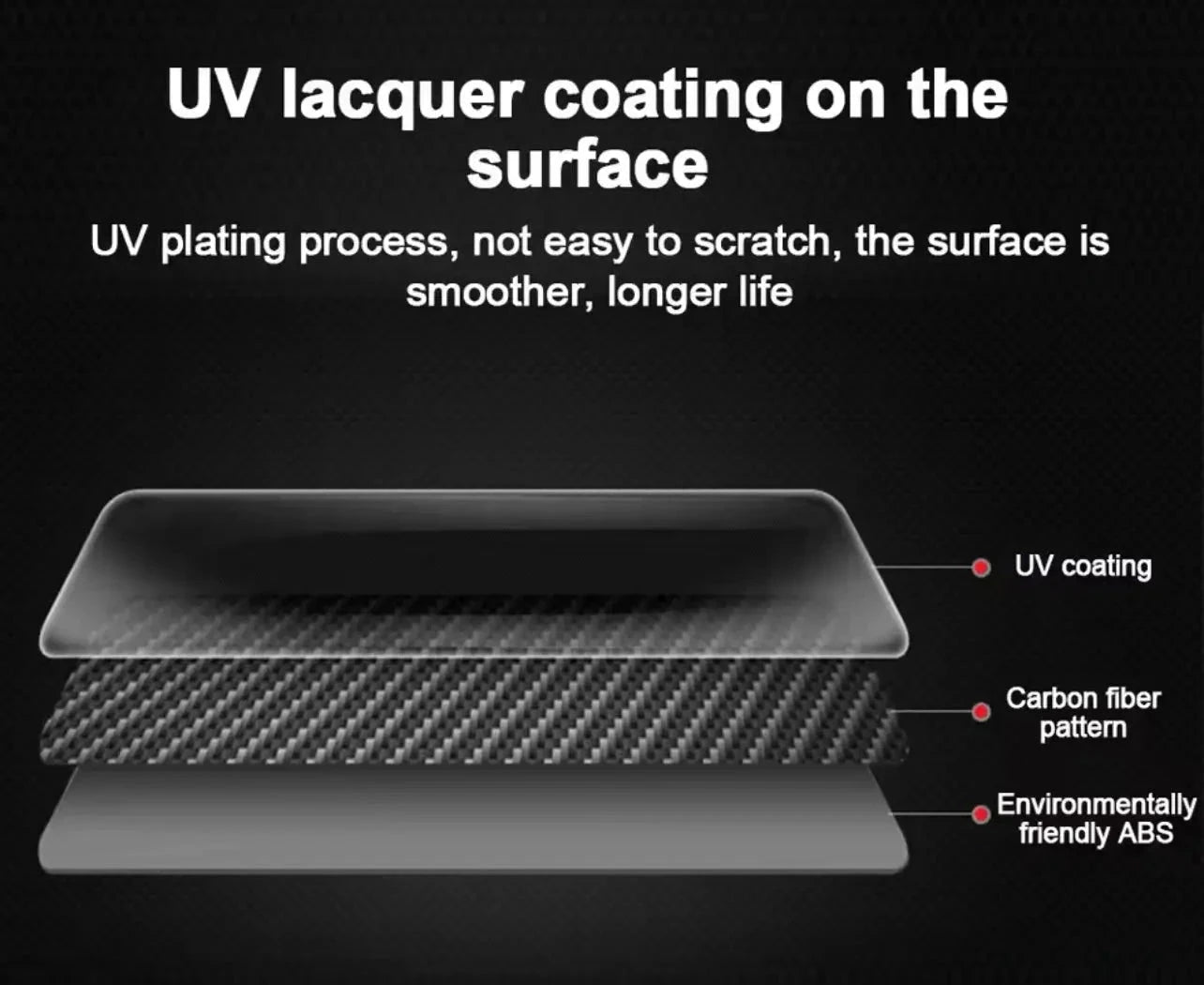 For Tesla Model 3 Model Y Steering Wheel Trim Of ABS Carbon Fiber Matte For Tesla 2022/2023 Interior Modified Accessories Trust Media 365 Tesla steering wheel trim TRUST 365 Media