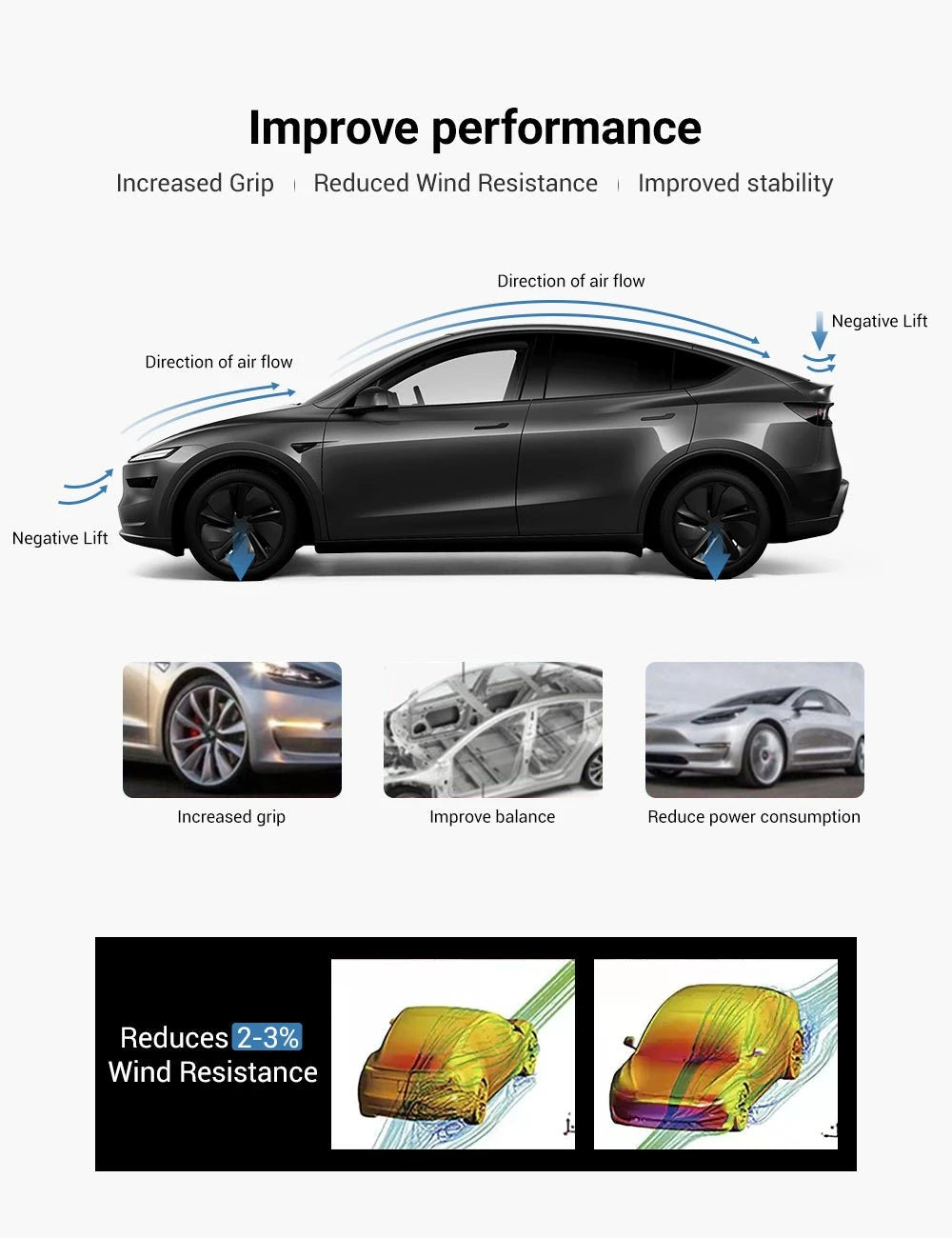 Performance Style Dry Carbon Fiber Spoiler for Tesla Model Y Juniper 2025+ Tesery Official Store