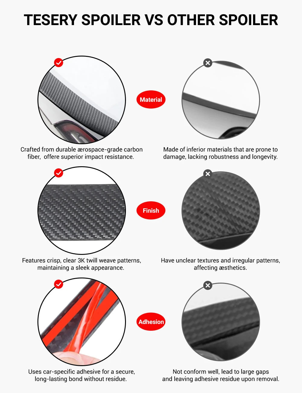 Performance Style Dry Carbon Fiber Spoiler for Tesla Model Y Juniper 2025+ Tesery Official Store